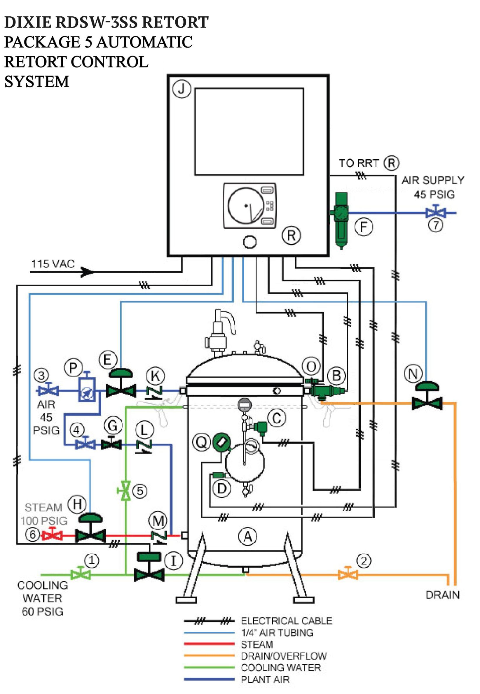 Retort Control System RDSW 3 Auto Retort Control System - Dixie Canner